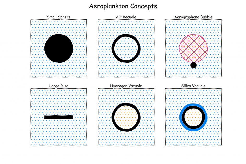 Various single cell aeroplankton concepts