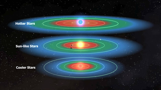 Water containing circumstellar habitable zone