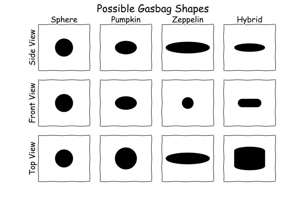 Possible gasbag shapes